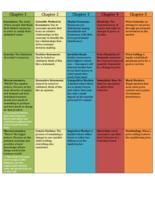 Econ 200- Basic Economics- Study Guide Ch. 1-5 Key Terms and Concepts