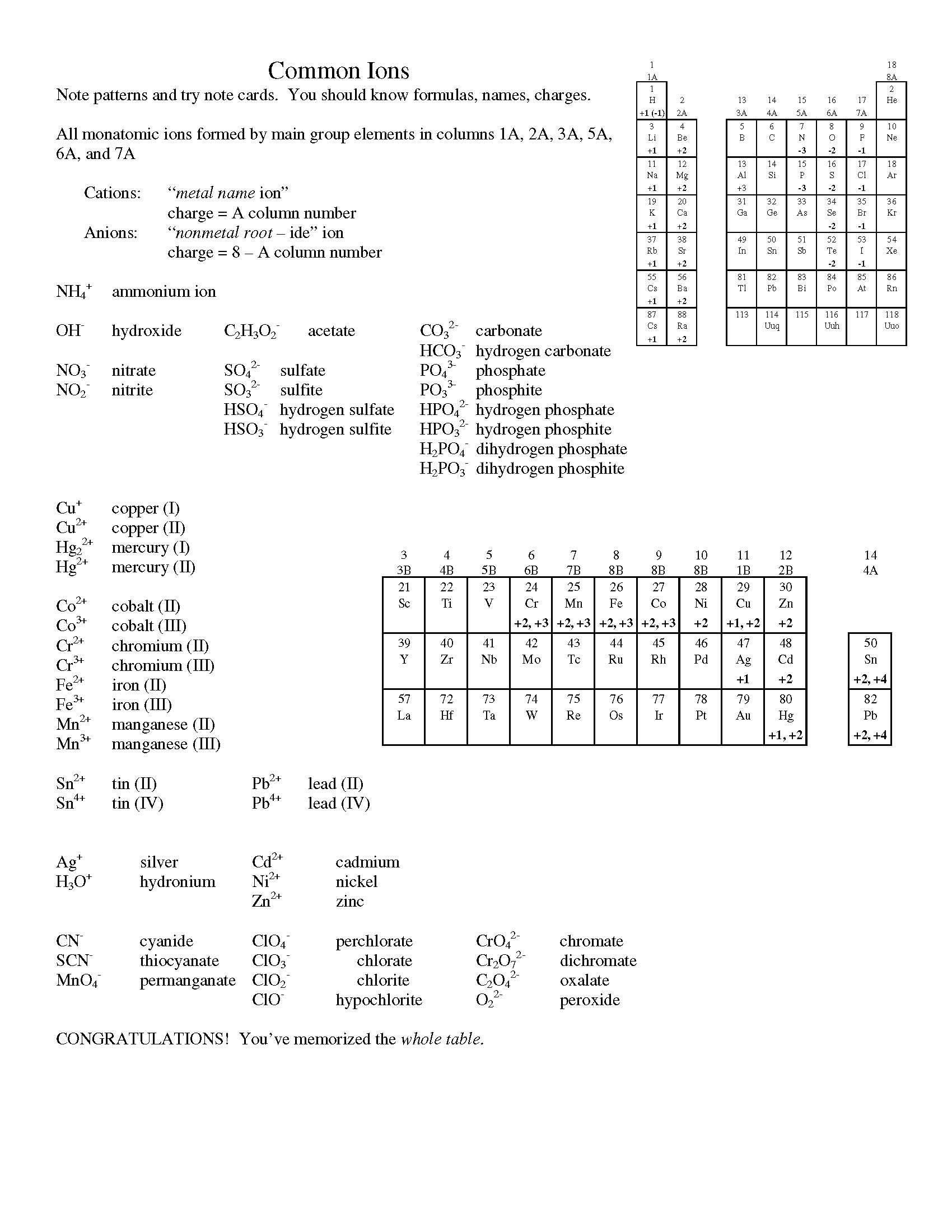 General Chemistry