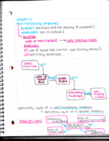 Compilation of Materials for Test #2