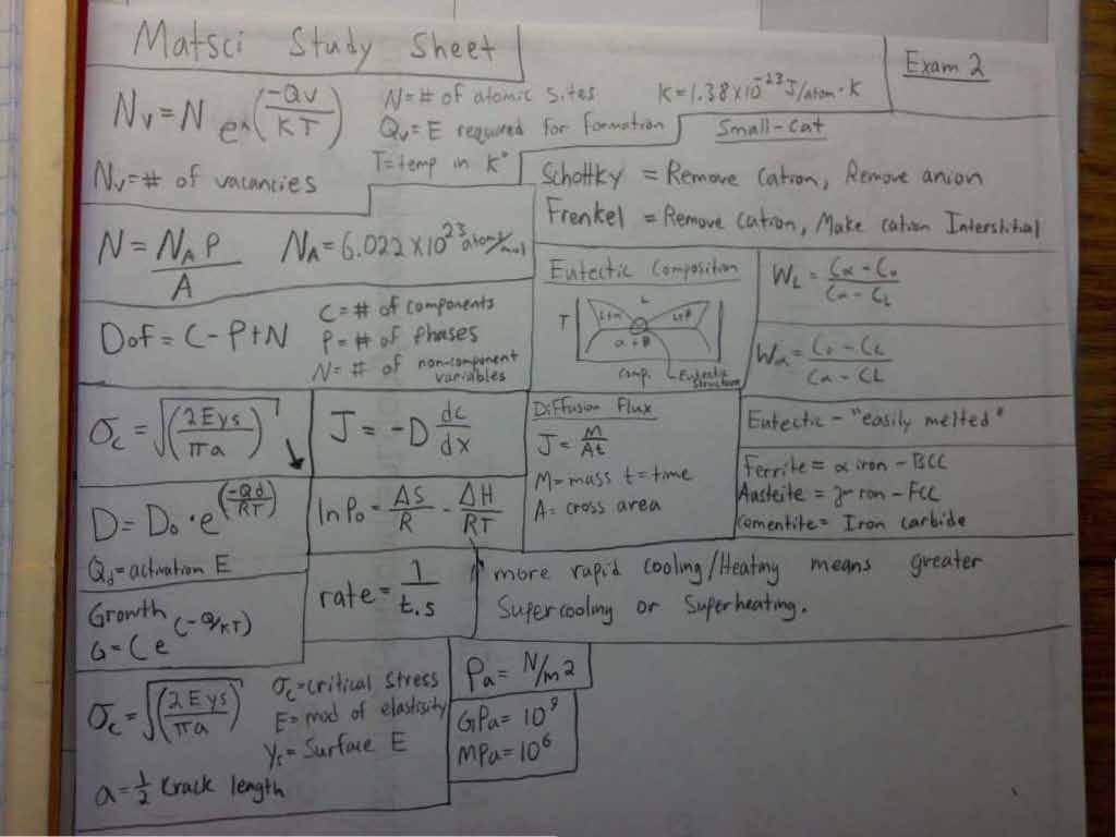 MATERIALS SCIENCE FOR ENGINEER