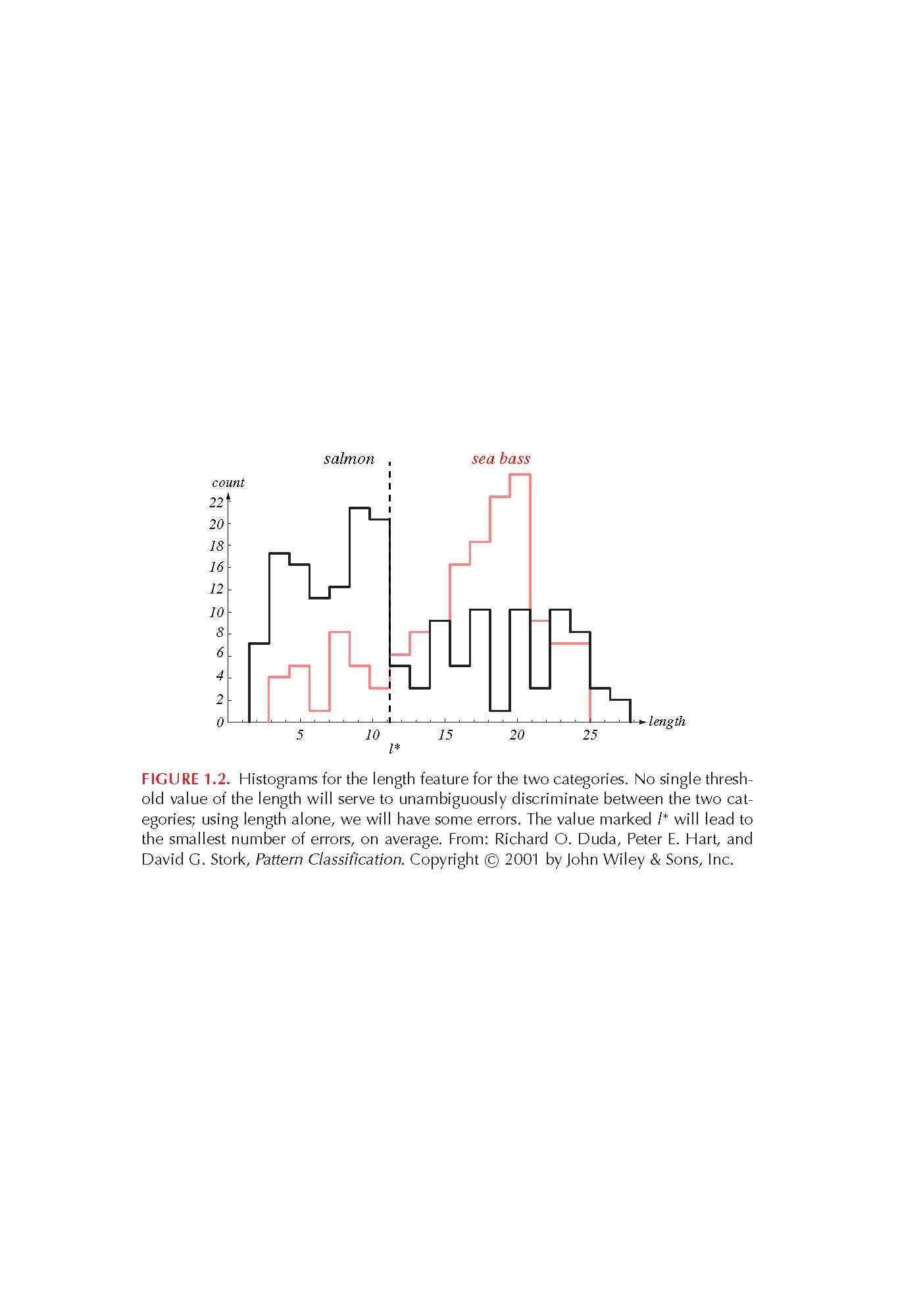 Topic Linux System Programming