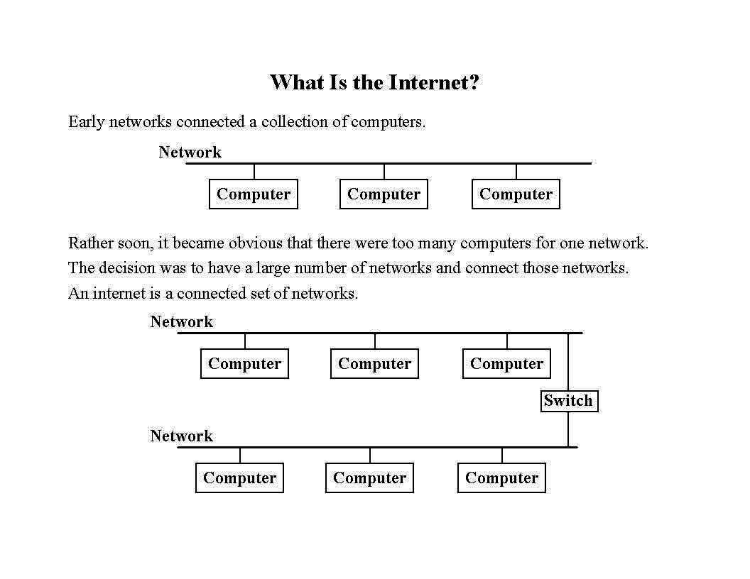 Intro to Information Tech
