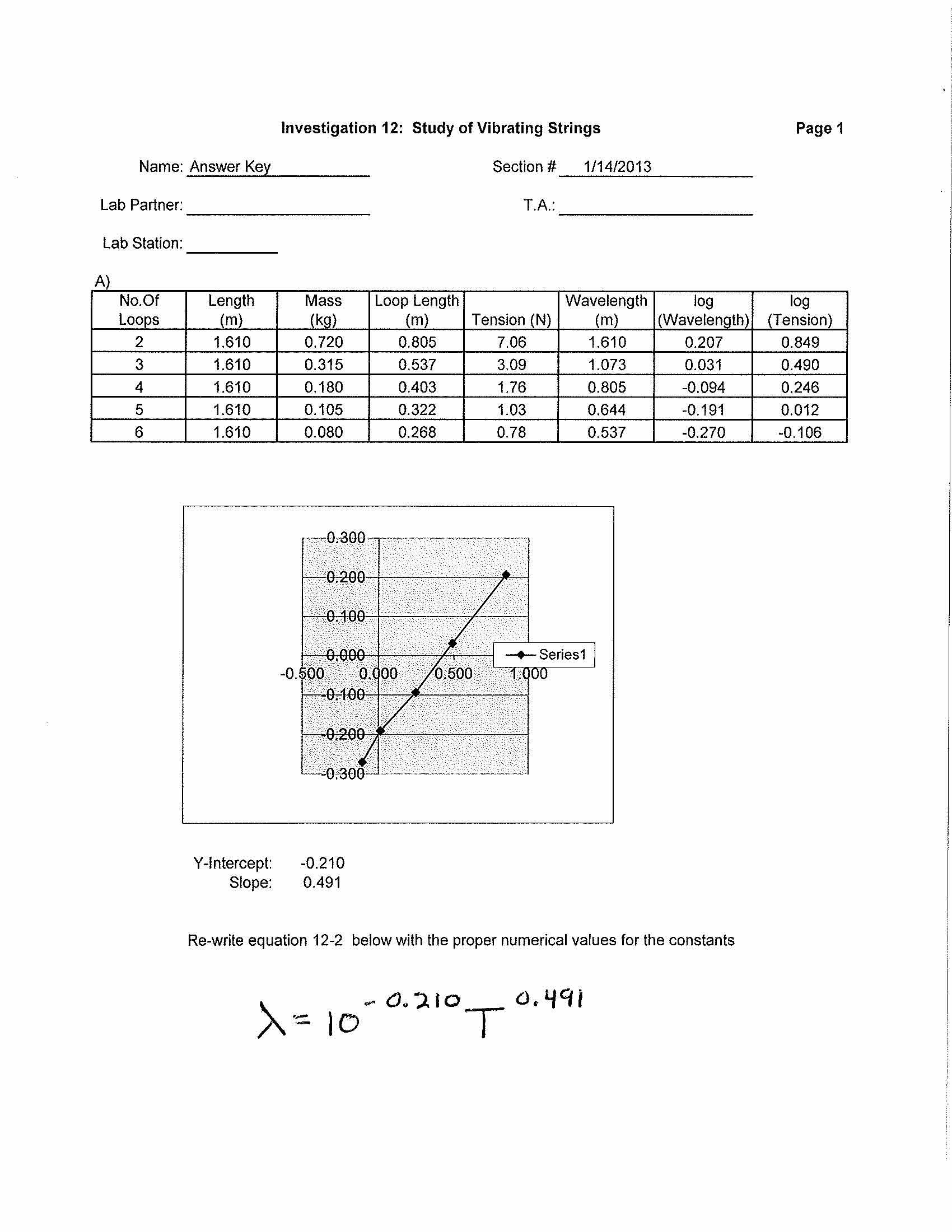 Investigations in Physics