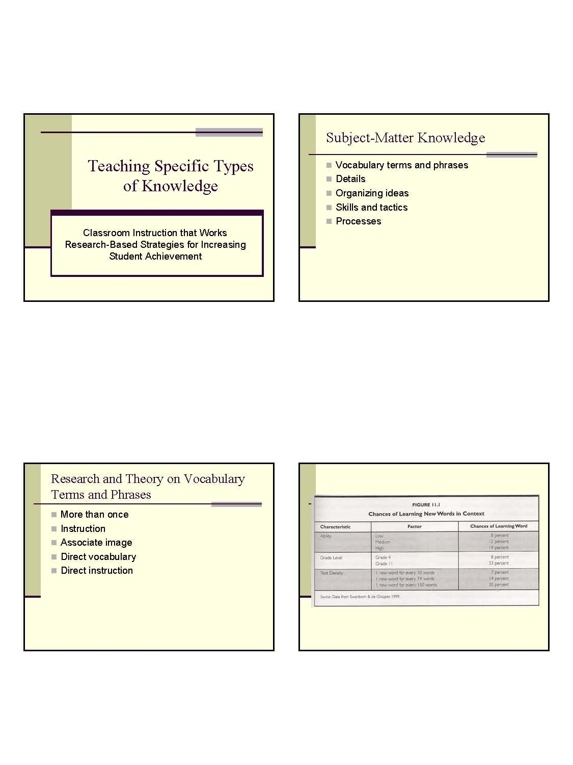 Methods & Strategies in FCS Education