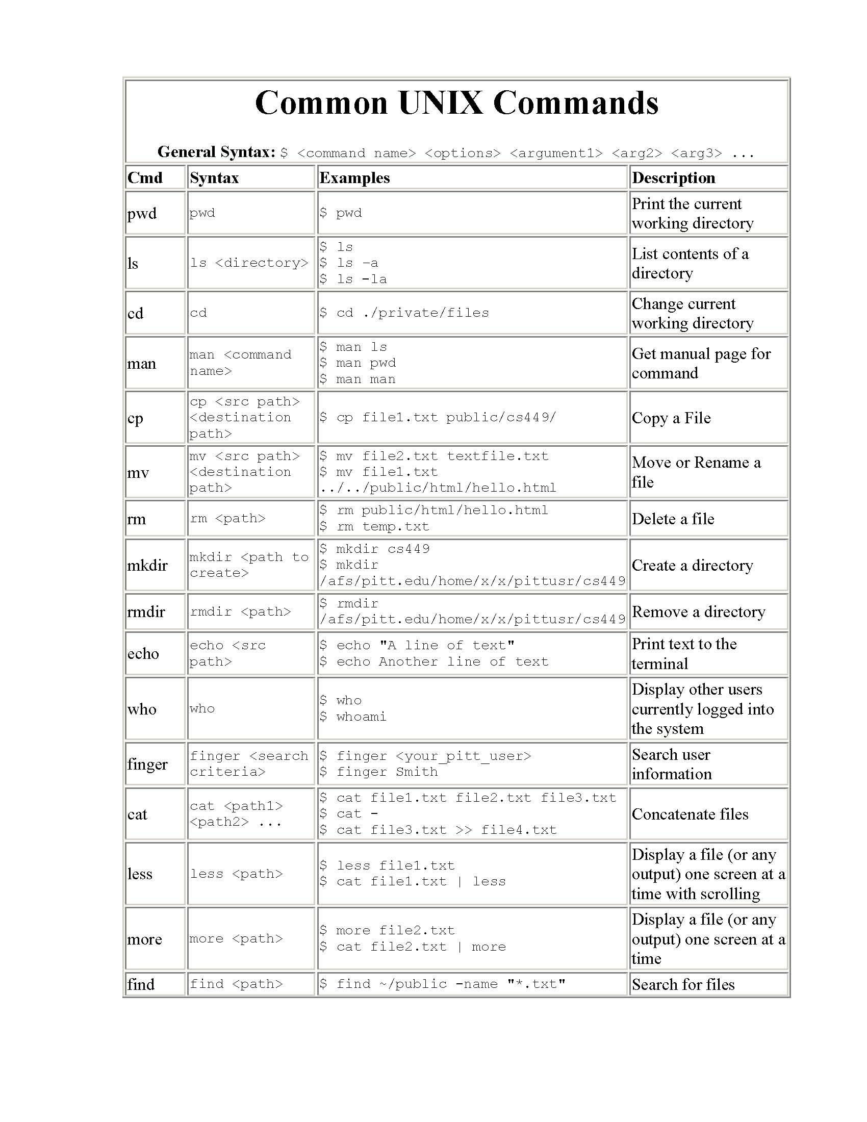 INTROTOSYSTEMSSOFTWARE