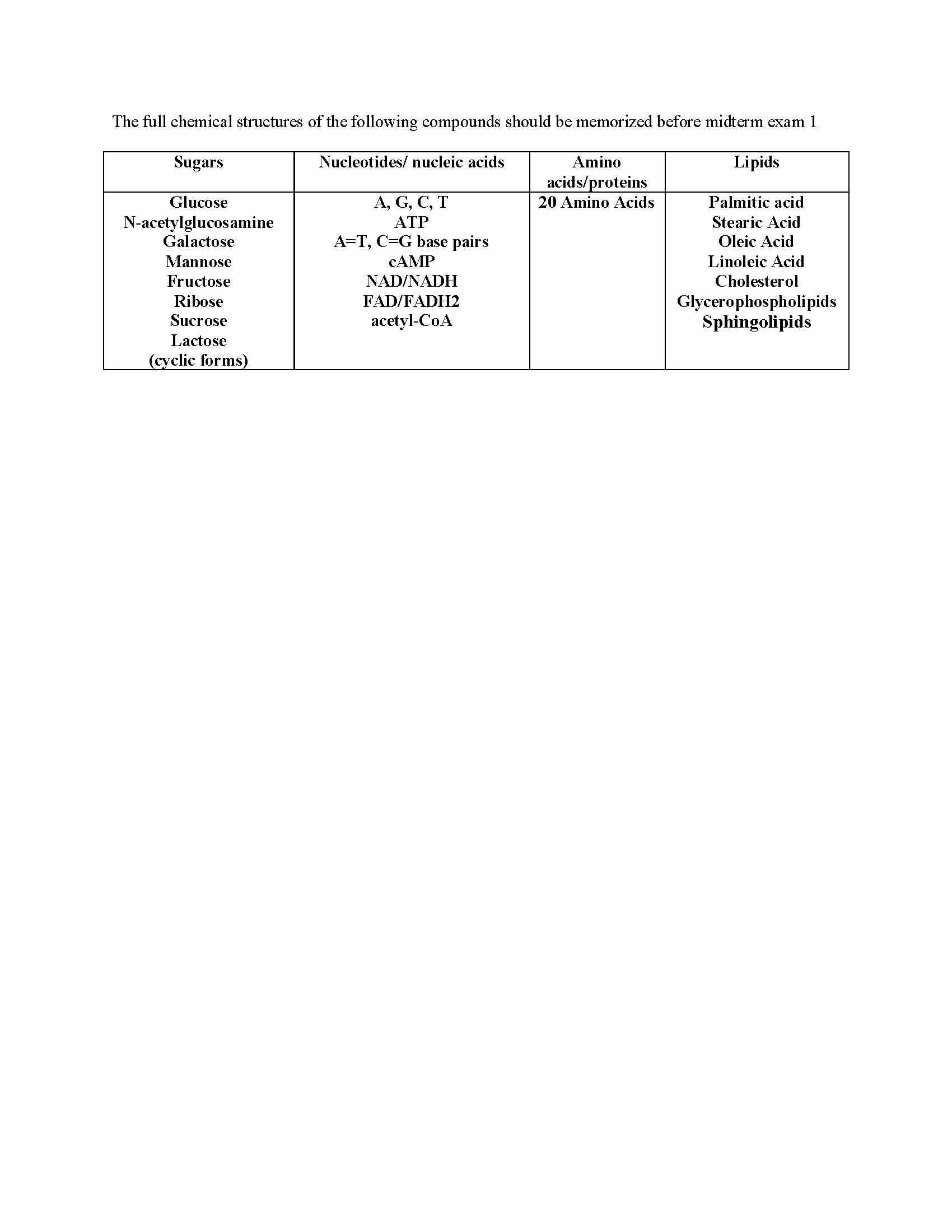 Biochemistry I