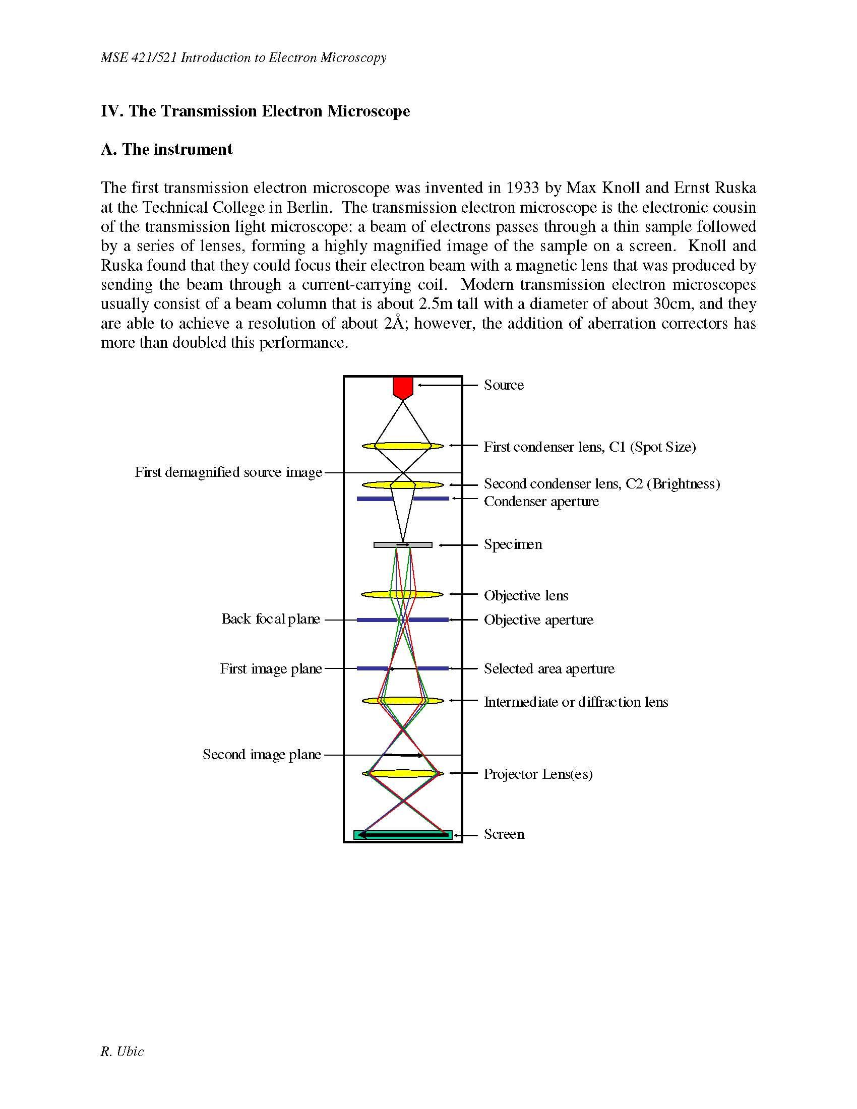 Introduction to Electron Microscopy