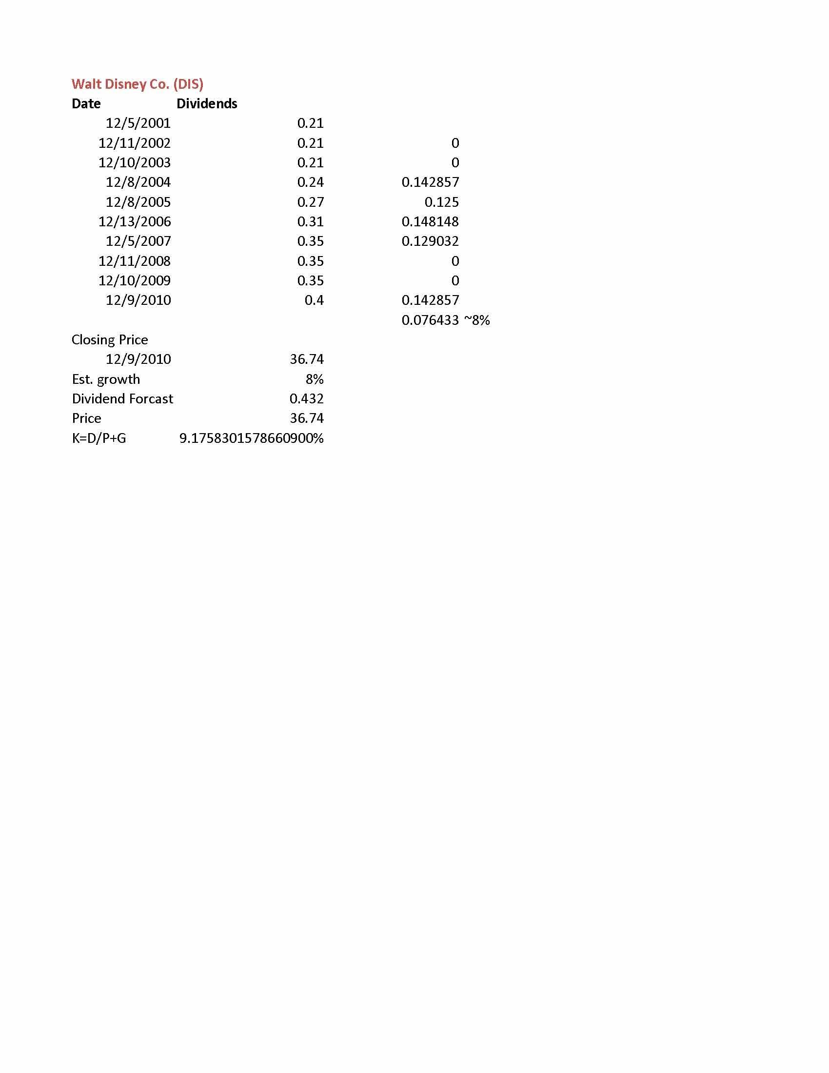 IntermediateCorporateFinance