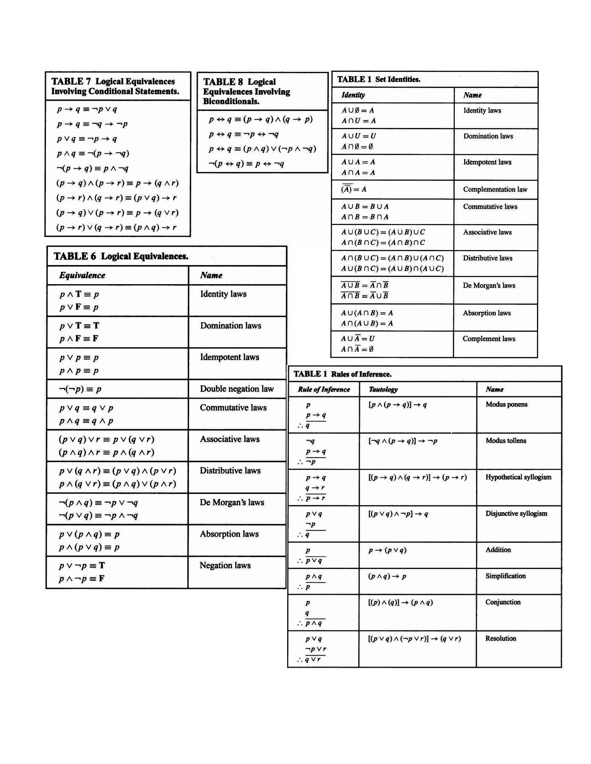 Introduction to Discrete Structures