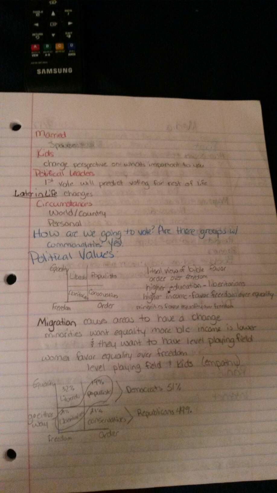 Notes 9/15/15-9/24/15