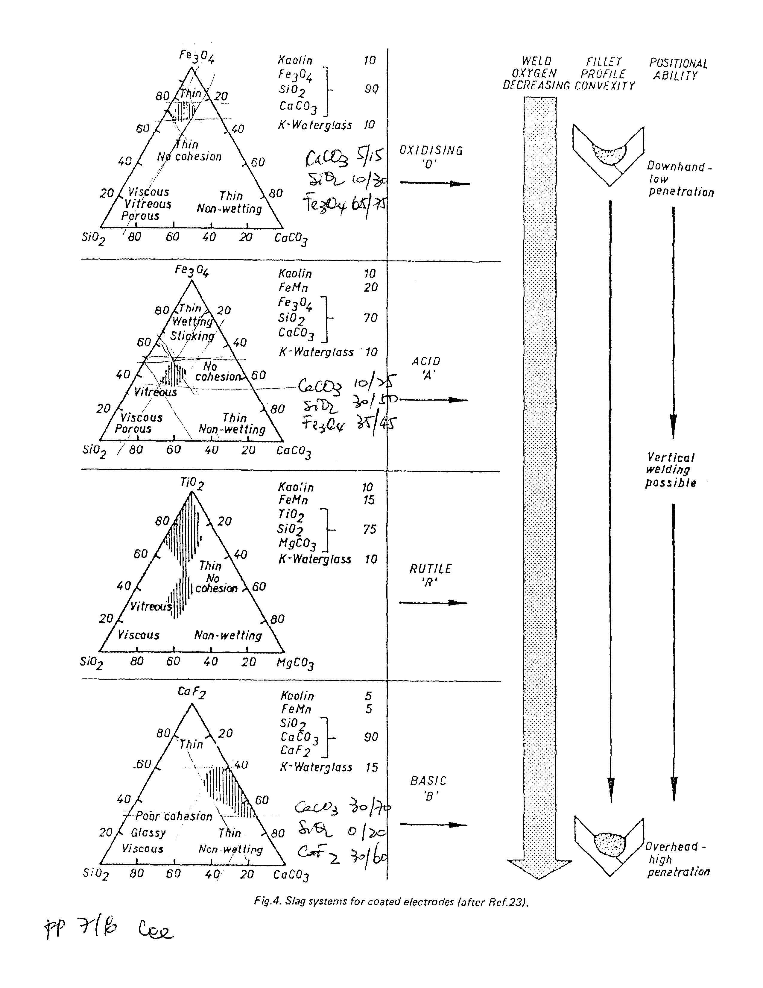 METALLURGY OF WELDING