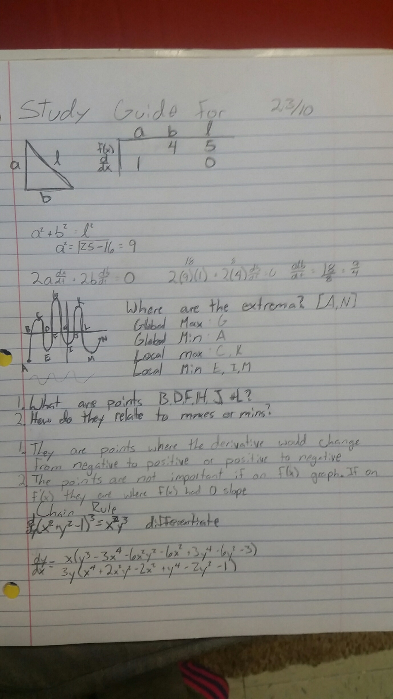 Differentiations