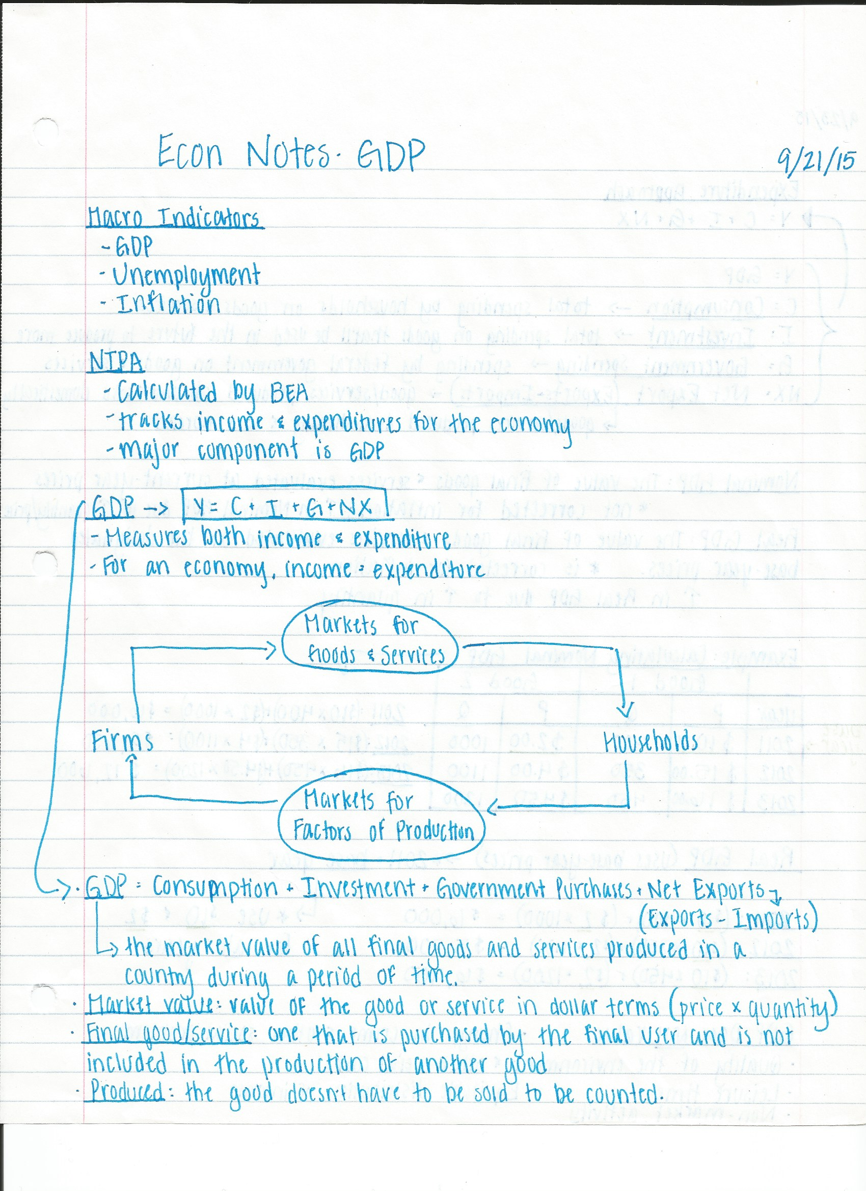 Econ Notes (GDP + CPI & Inflation)