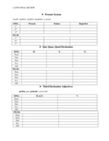Beginning Latin II Final Study Guide