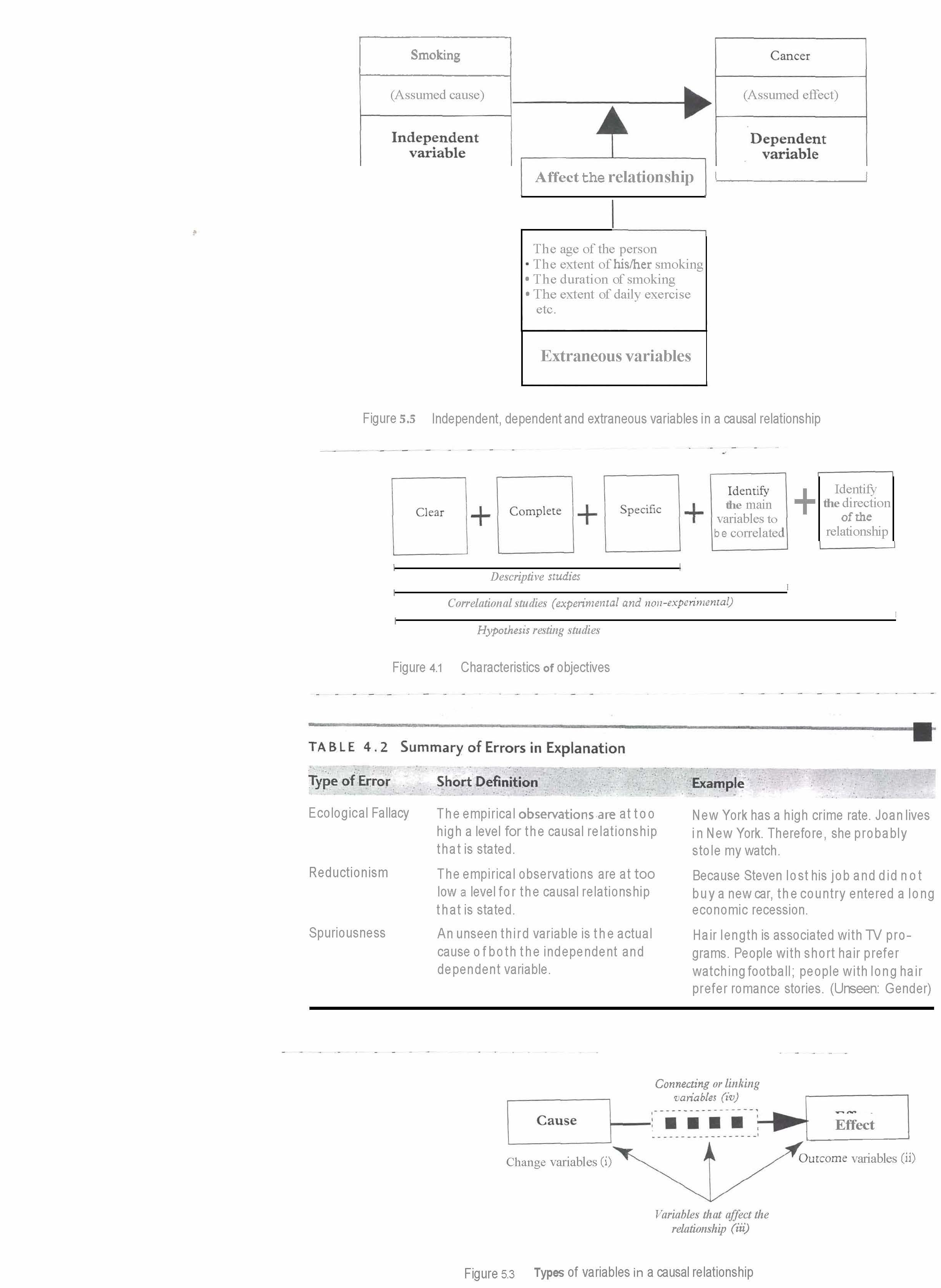 Social Research Methods in Conservation