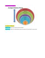 End of Ch. 1 & Beginning Ch. 2