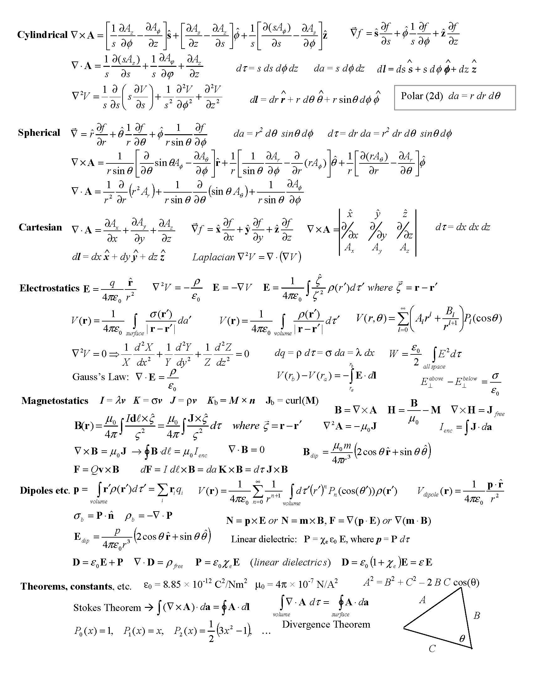 ELECTROMAGNETISM 1