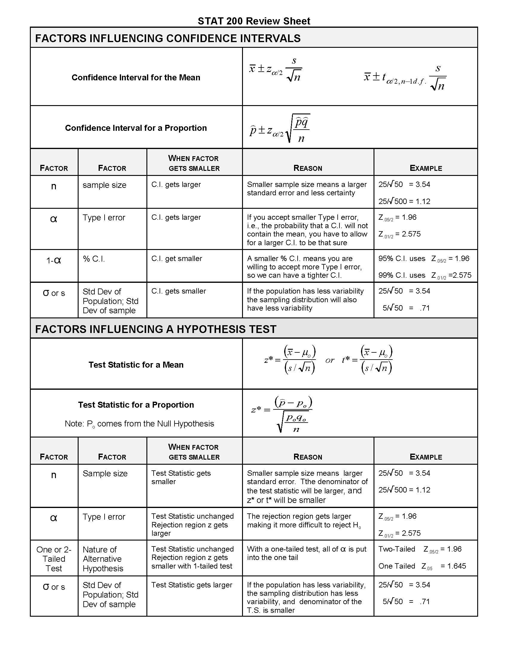 BasicStatisticalPractice