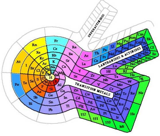 TRANSITION METALS
