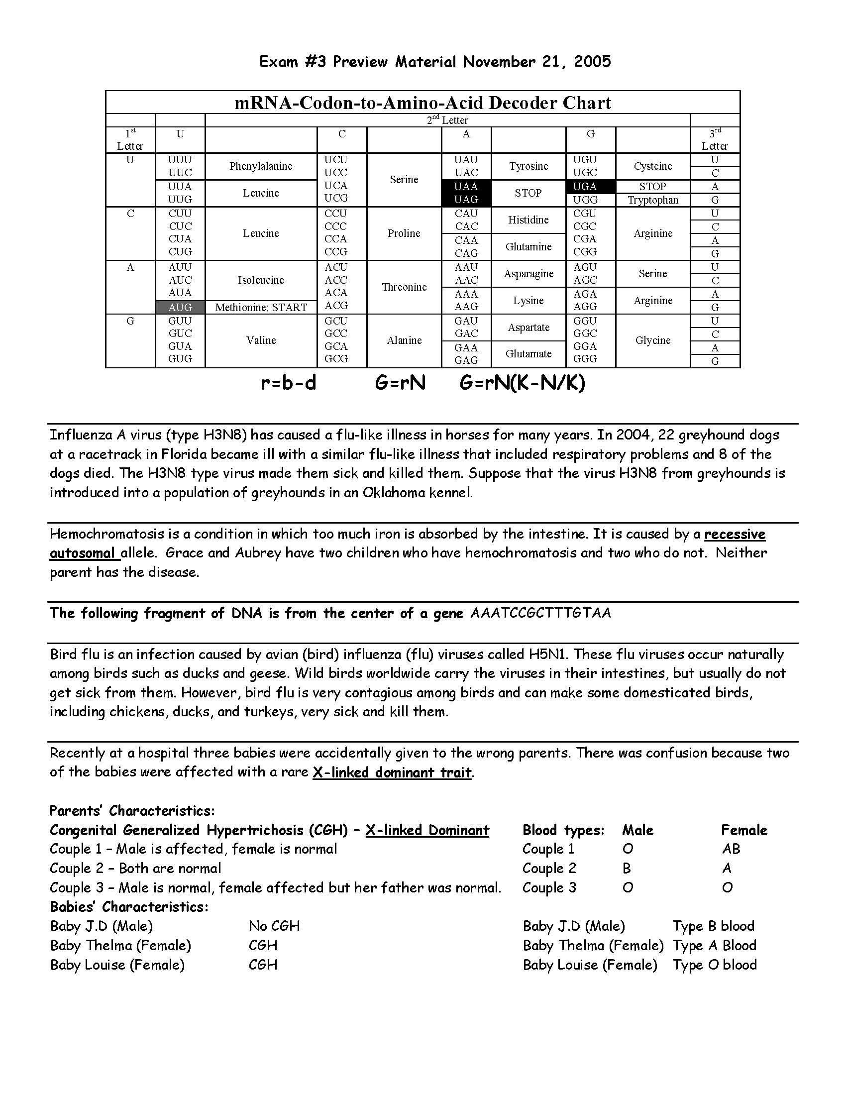 INTRODUCTORY BIOLOGY