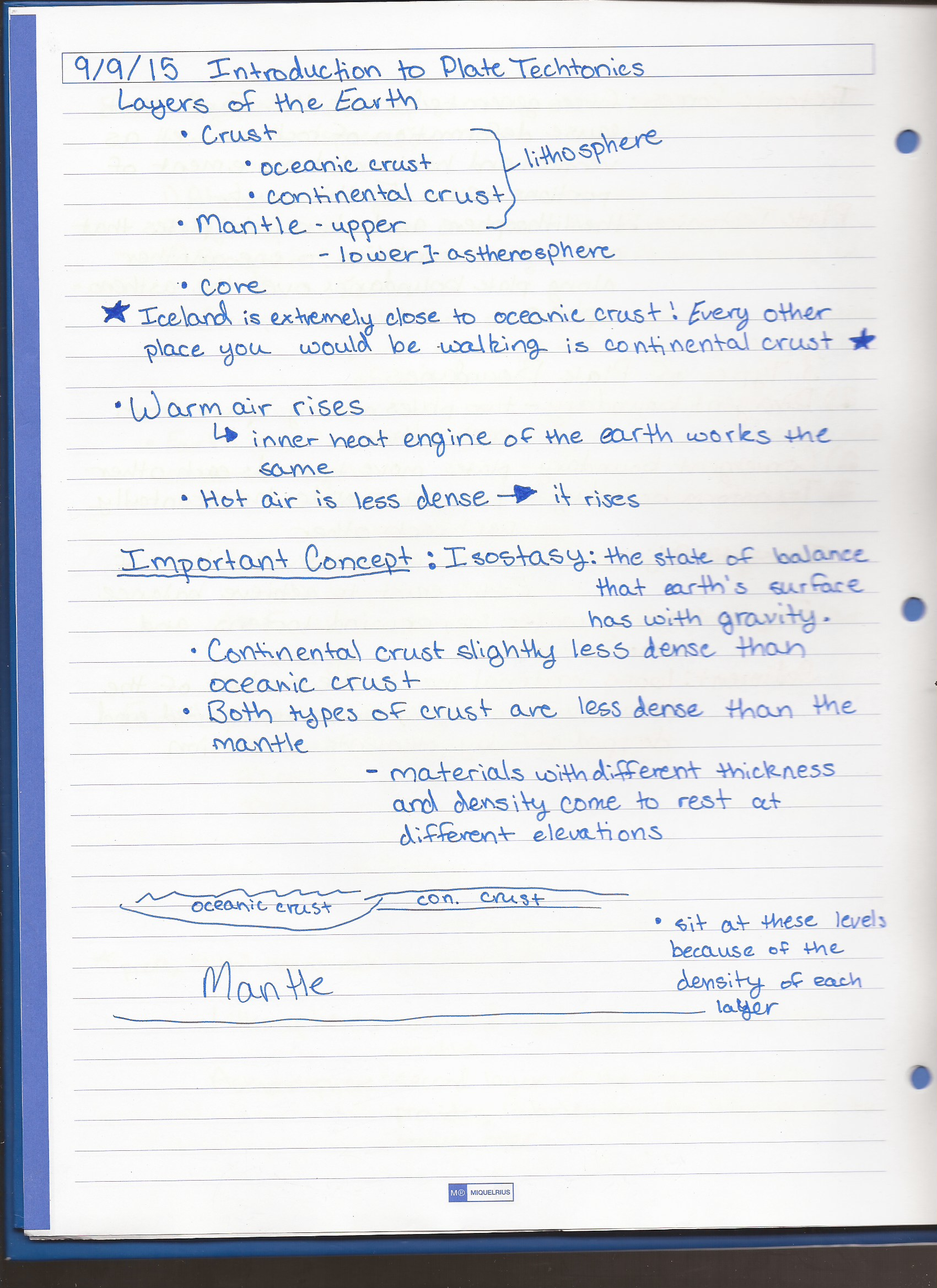 Basic Plate Tectonics and Elements