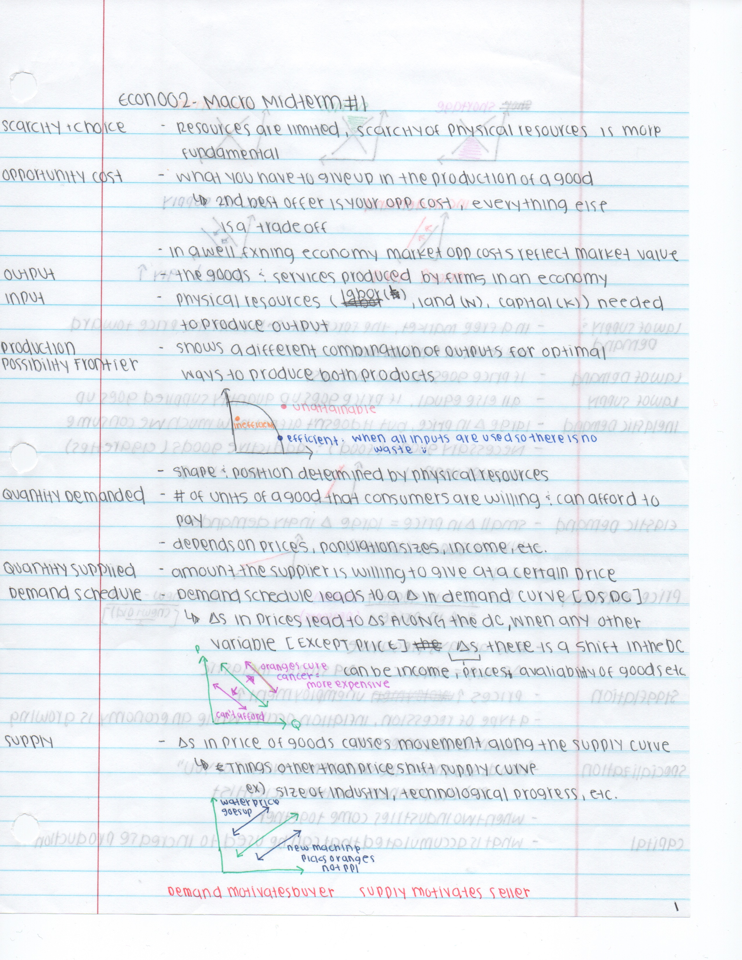 Macroeconomics Final Study Guide 