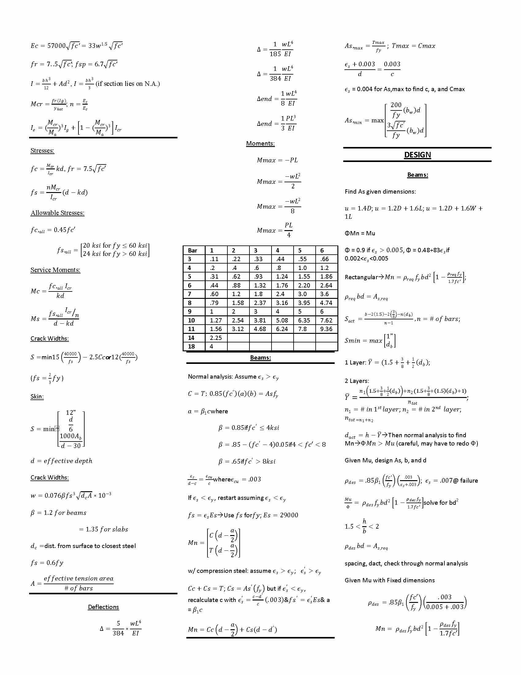PRIN REINFORCED CONC