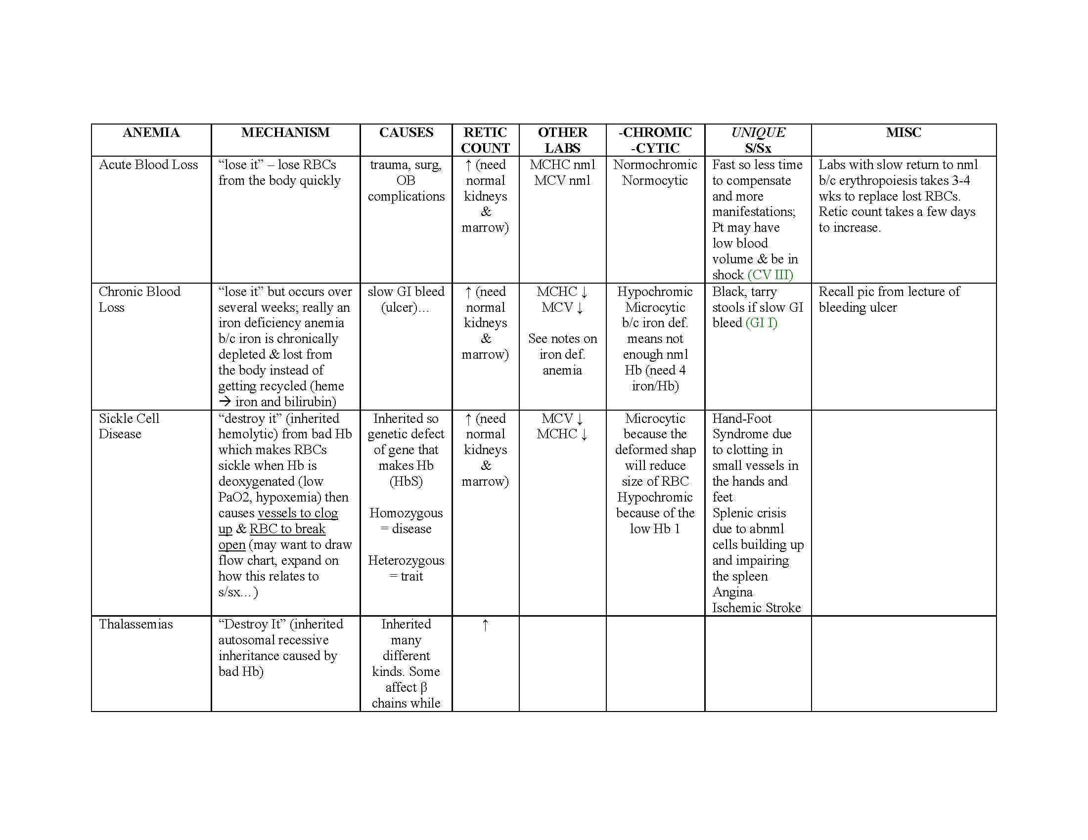 Pathophysiology