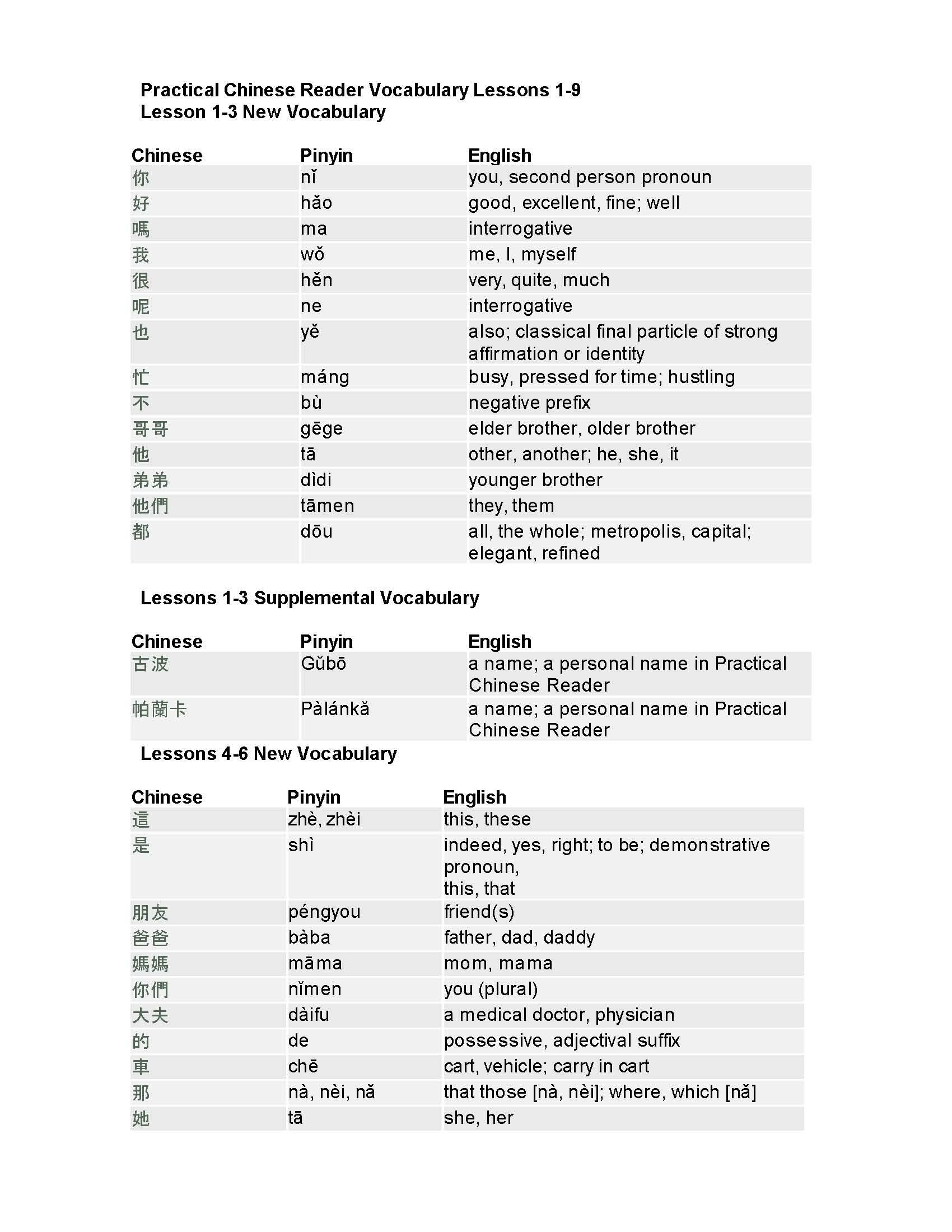 Fundamentals of Chinese