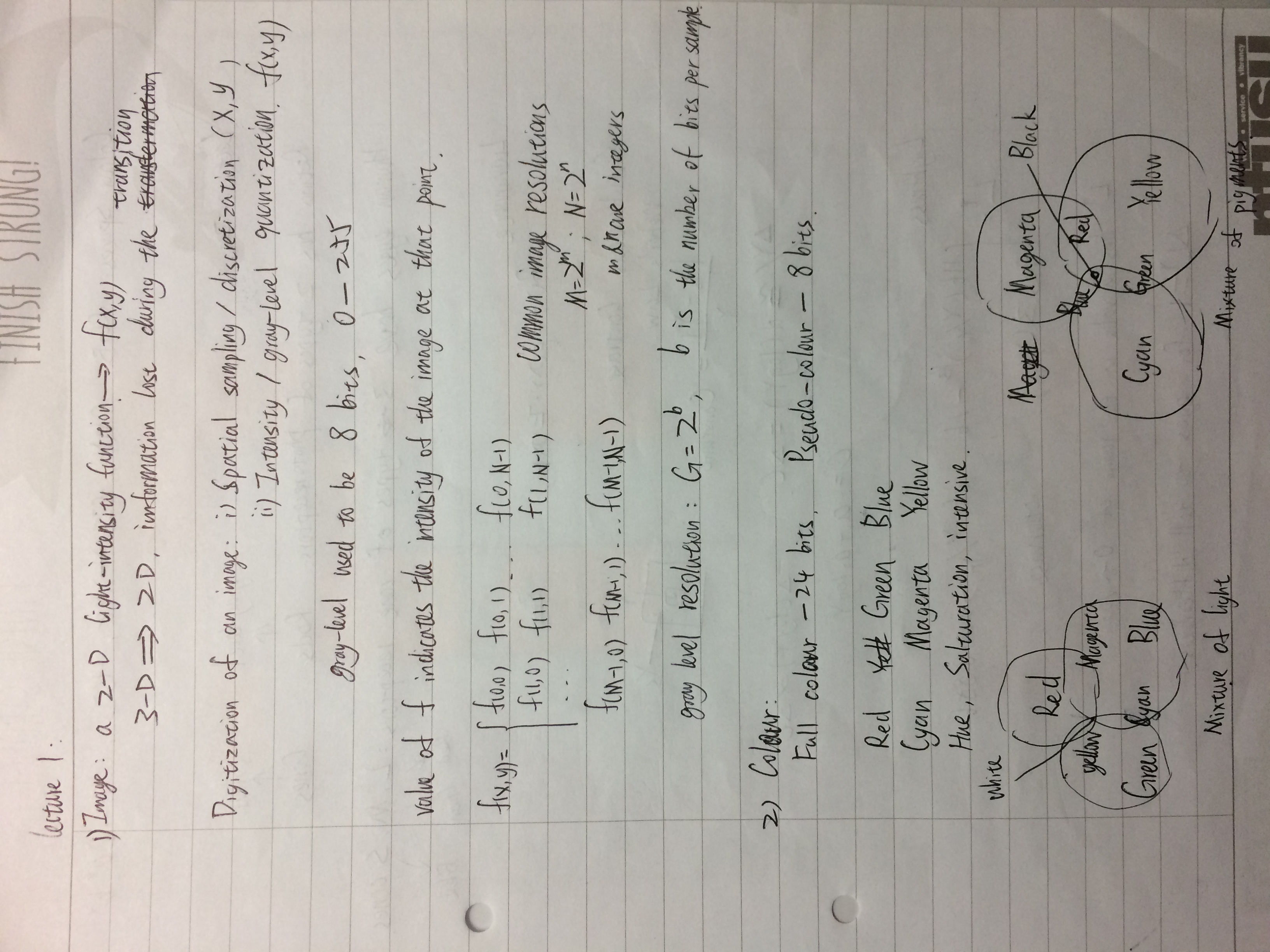 Image Processing Weekly 