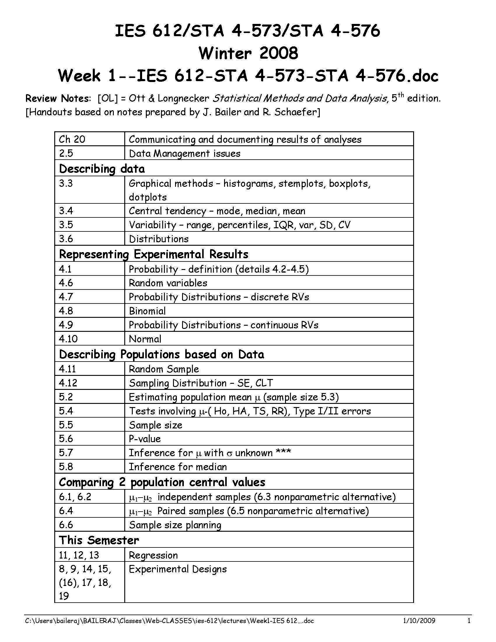 EnvironmentalAnalysis&Modelng