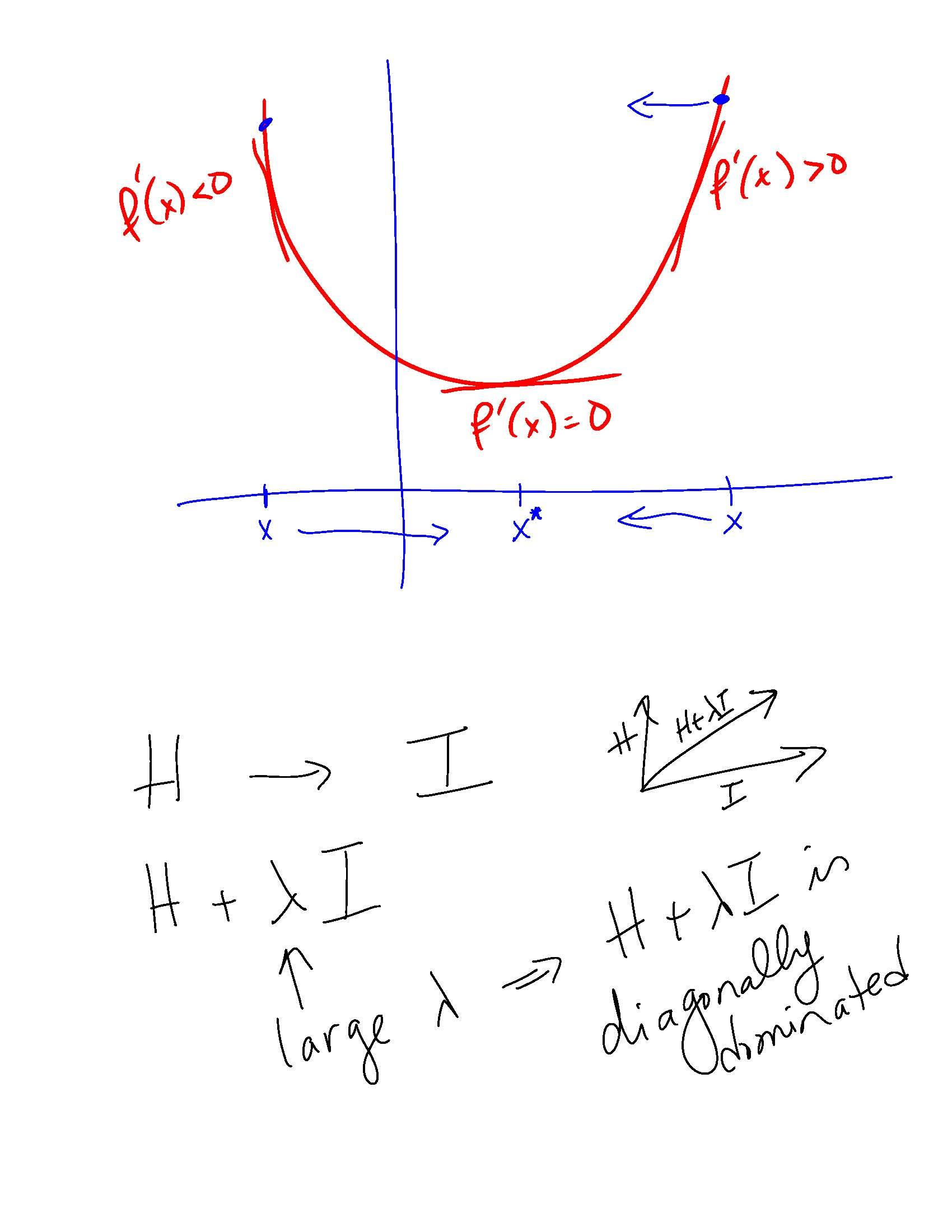 AppliedMathProgramming