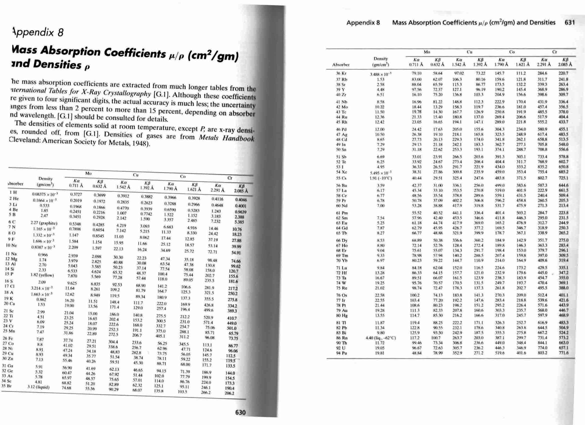 STRUCT OF ENGINEER MATLS