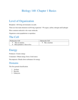 Biology Test 1 Study Packet