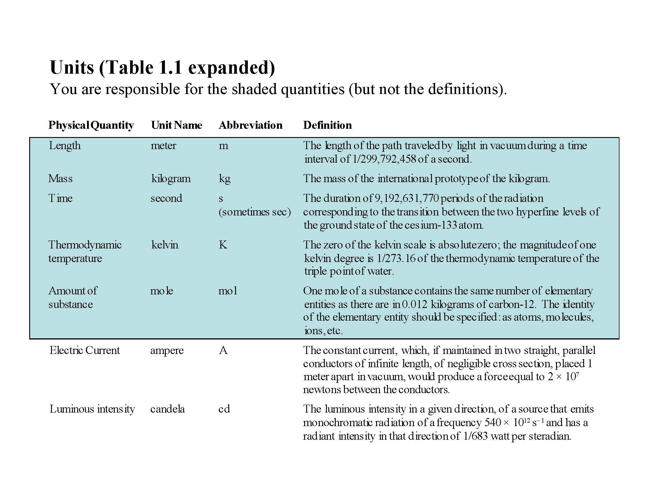 Introductory College Chemistry