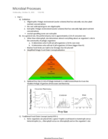 Microbial 