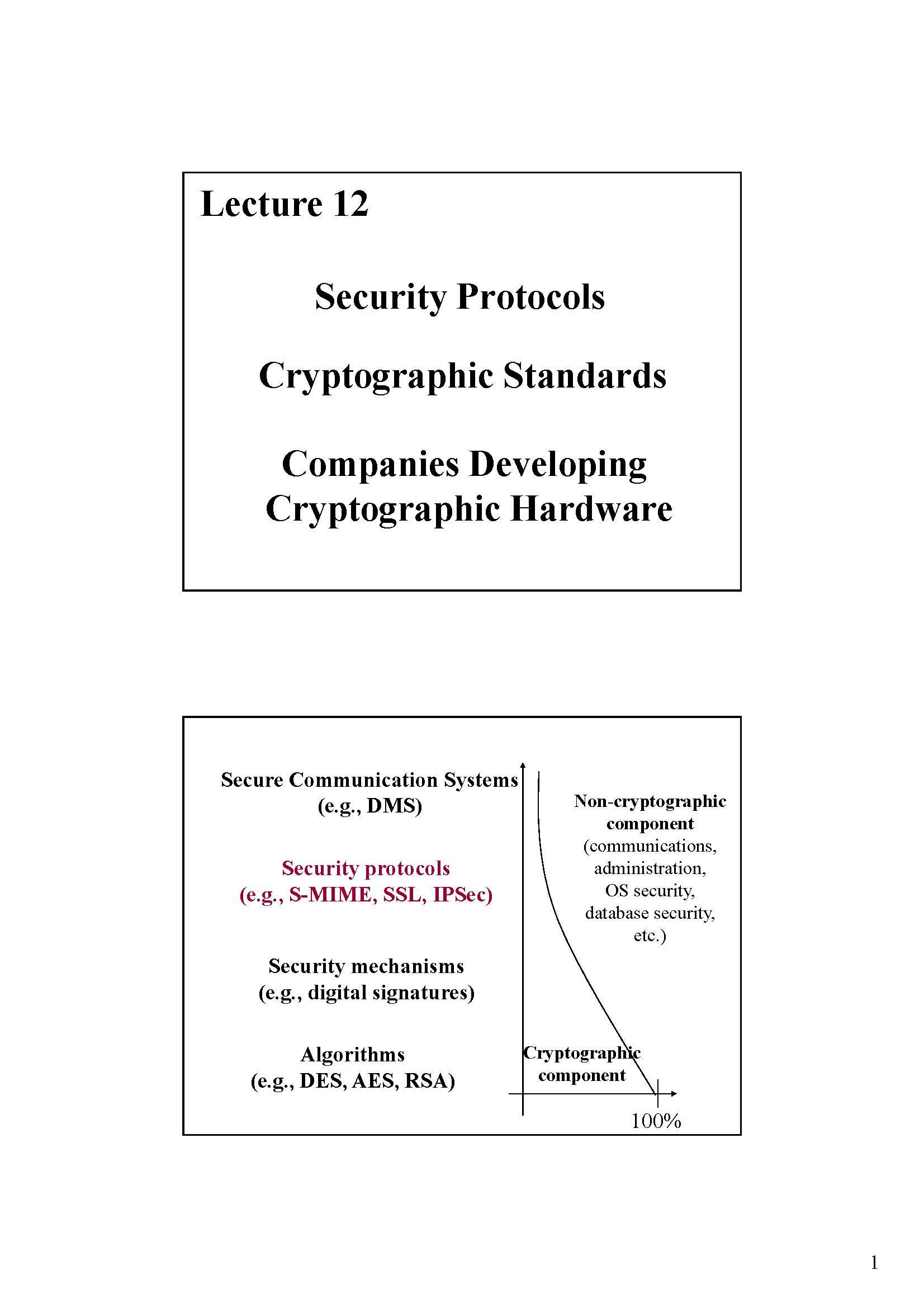 CryptographyComp Netwk Sec