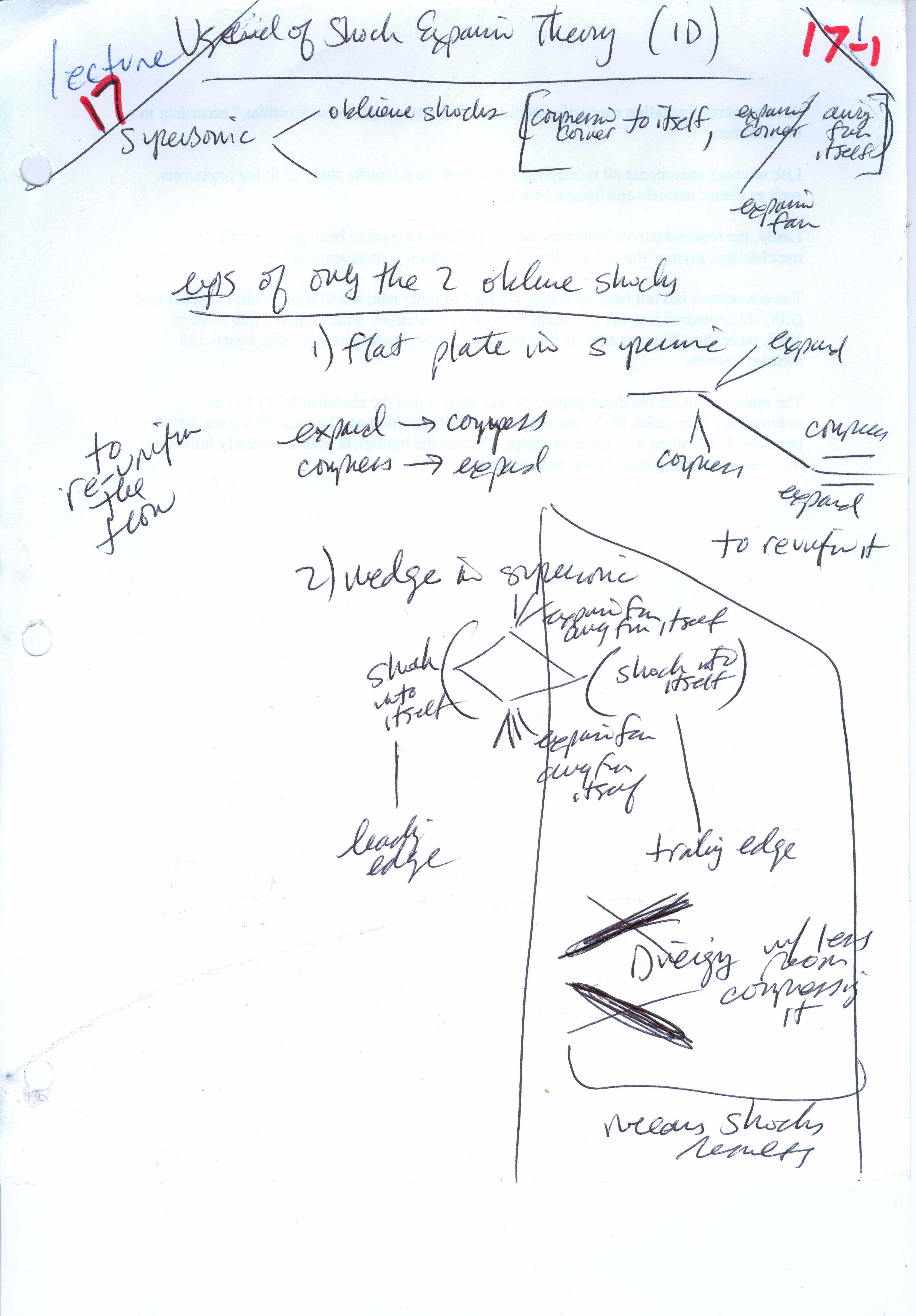 HIGHSPEEDAERODYNAMICS