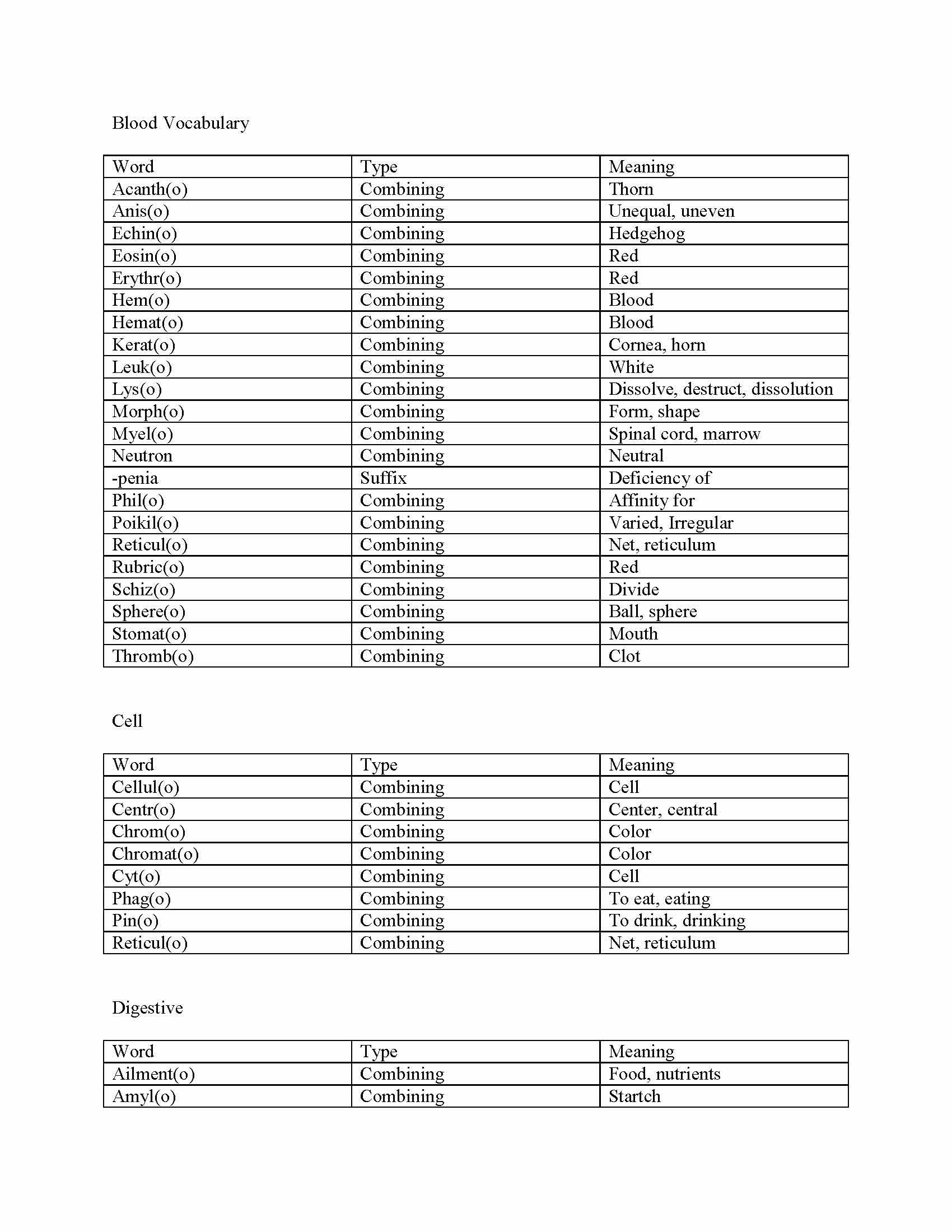 Mechanisms of Disease