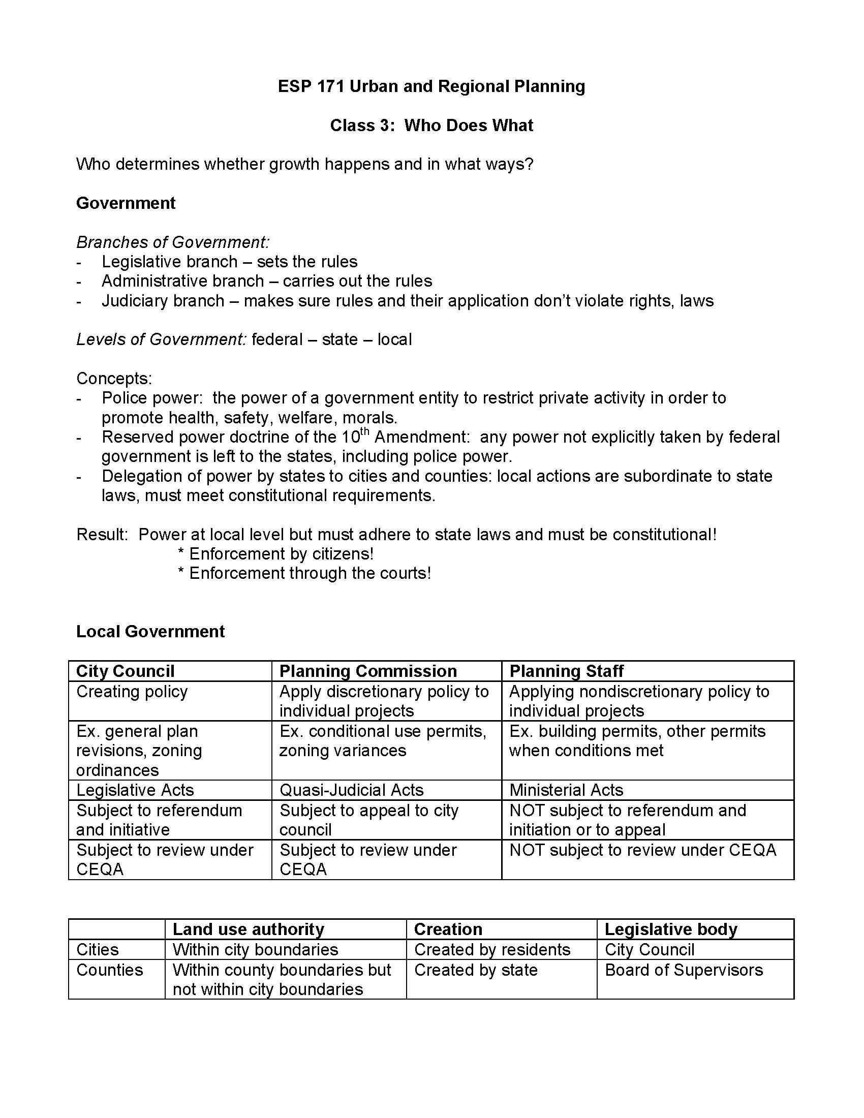 Urban & Regl Planning