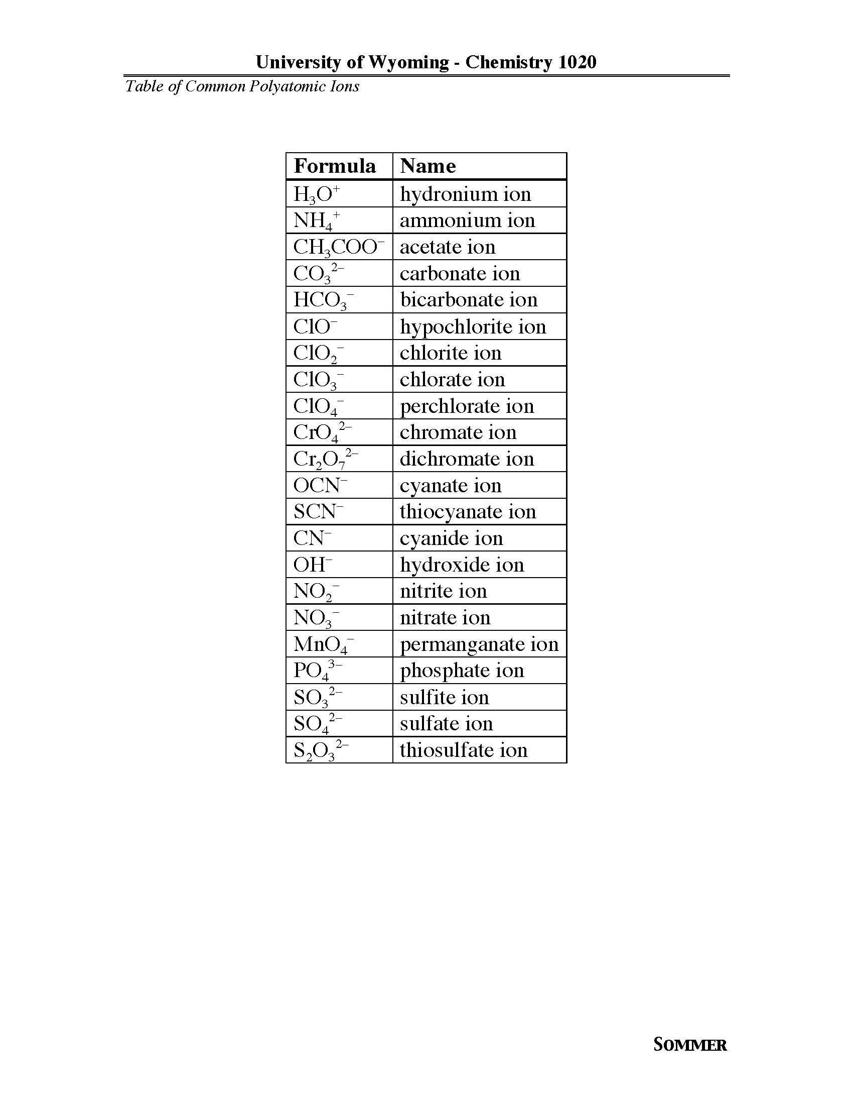 Gen Chemistry I