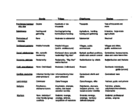 Week 1 Class Notes/Power Point