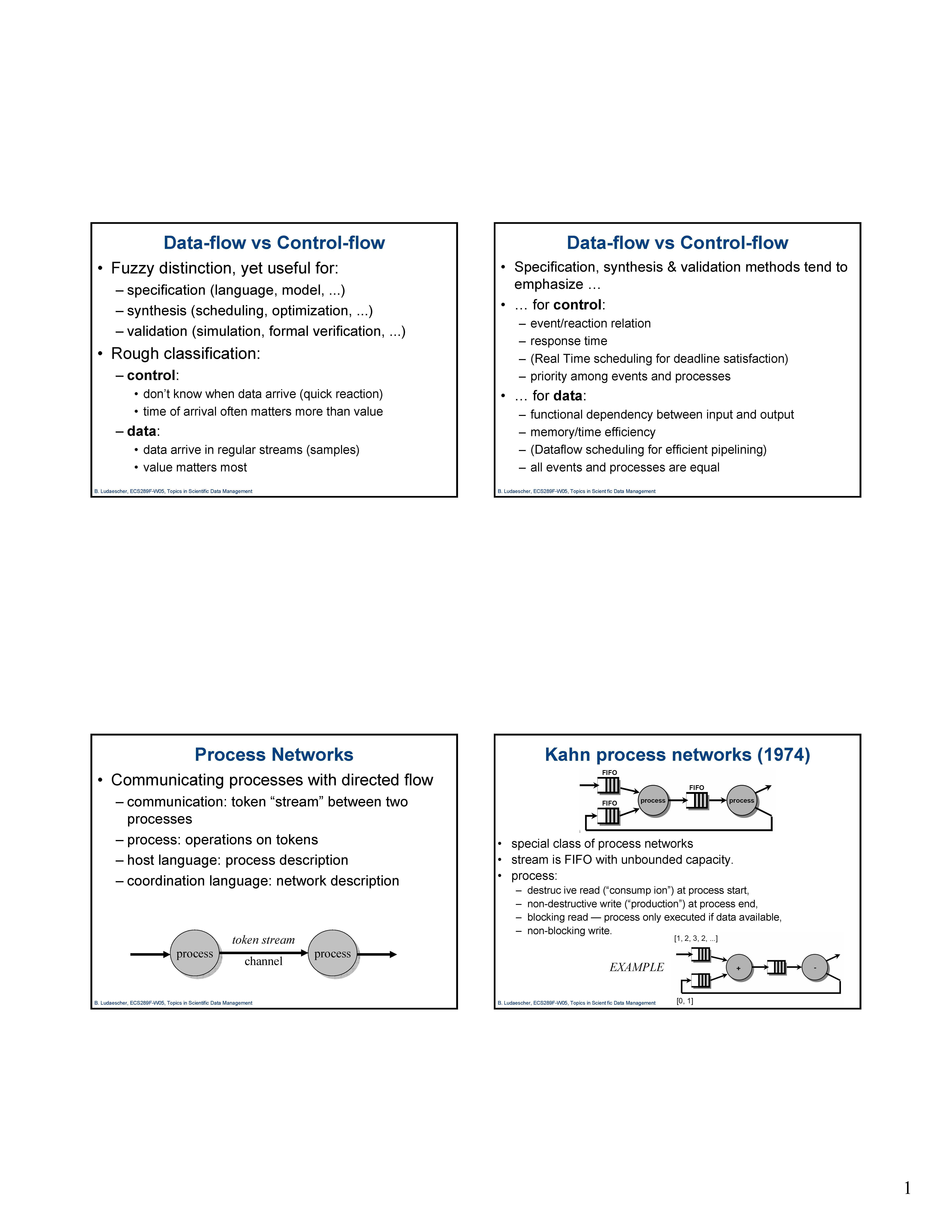 Data Bases