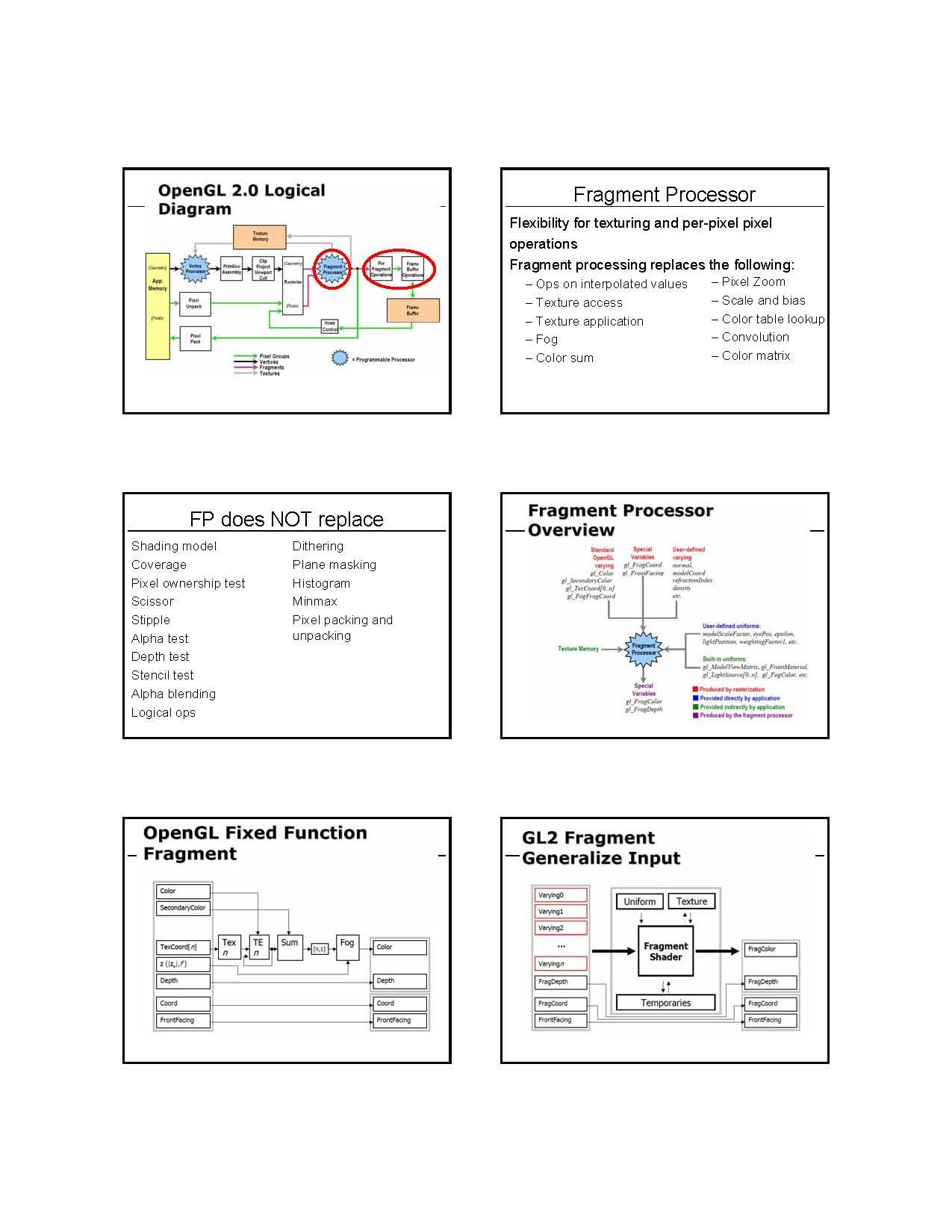 Interactive Comp Graph