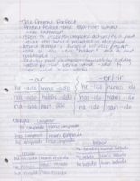 Week 4 of Notes-Intermediate Spanish