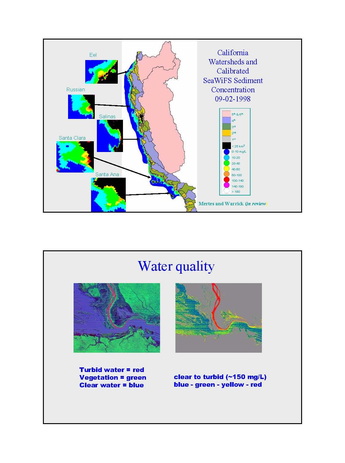 Environ Remote Sensing