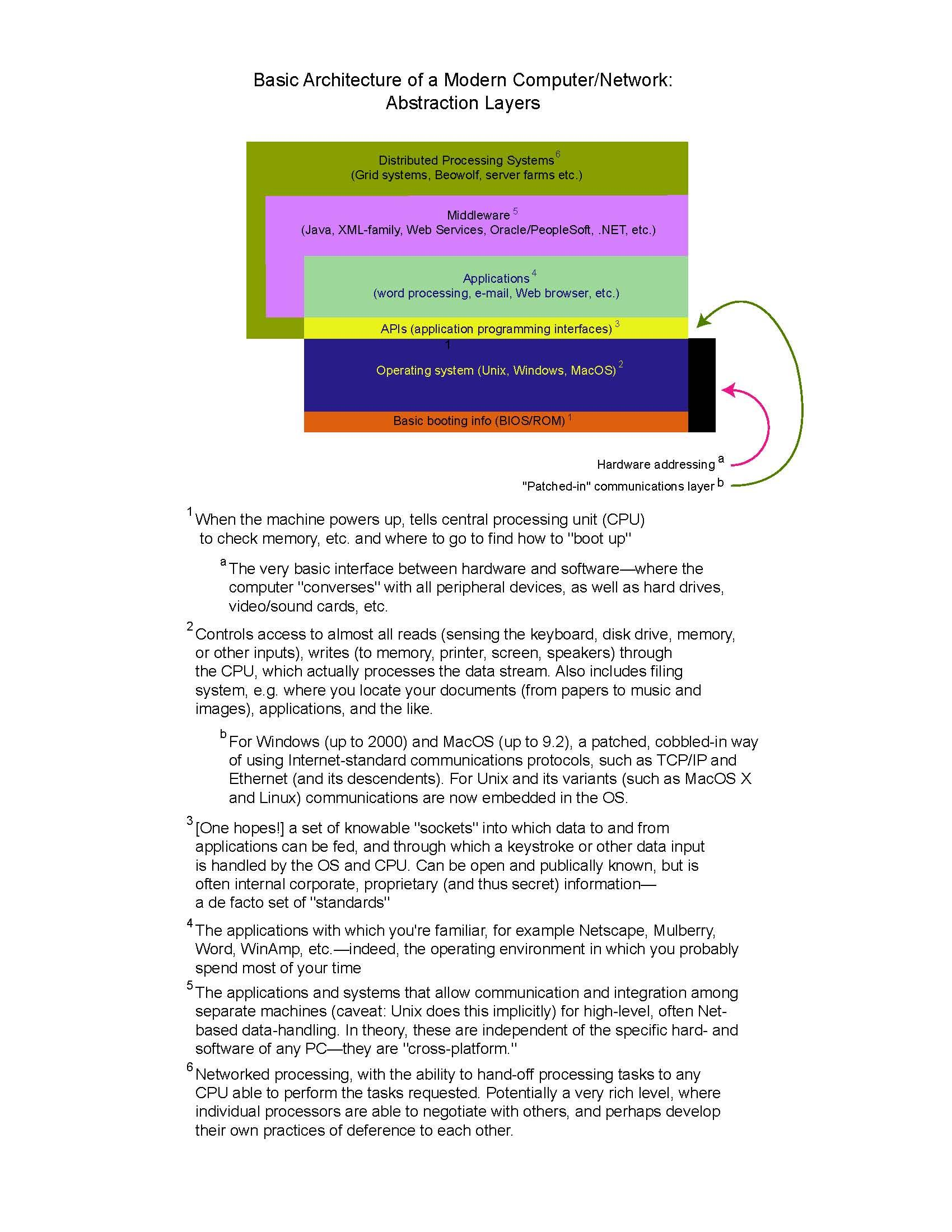 Intr to Info Studies