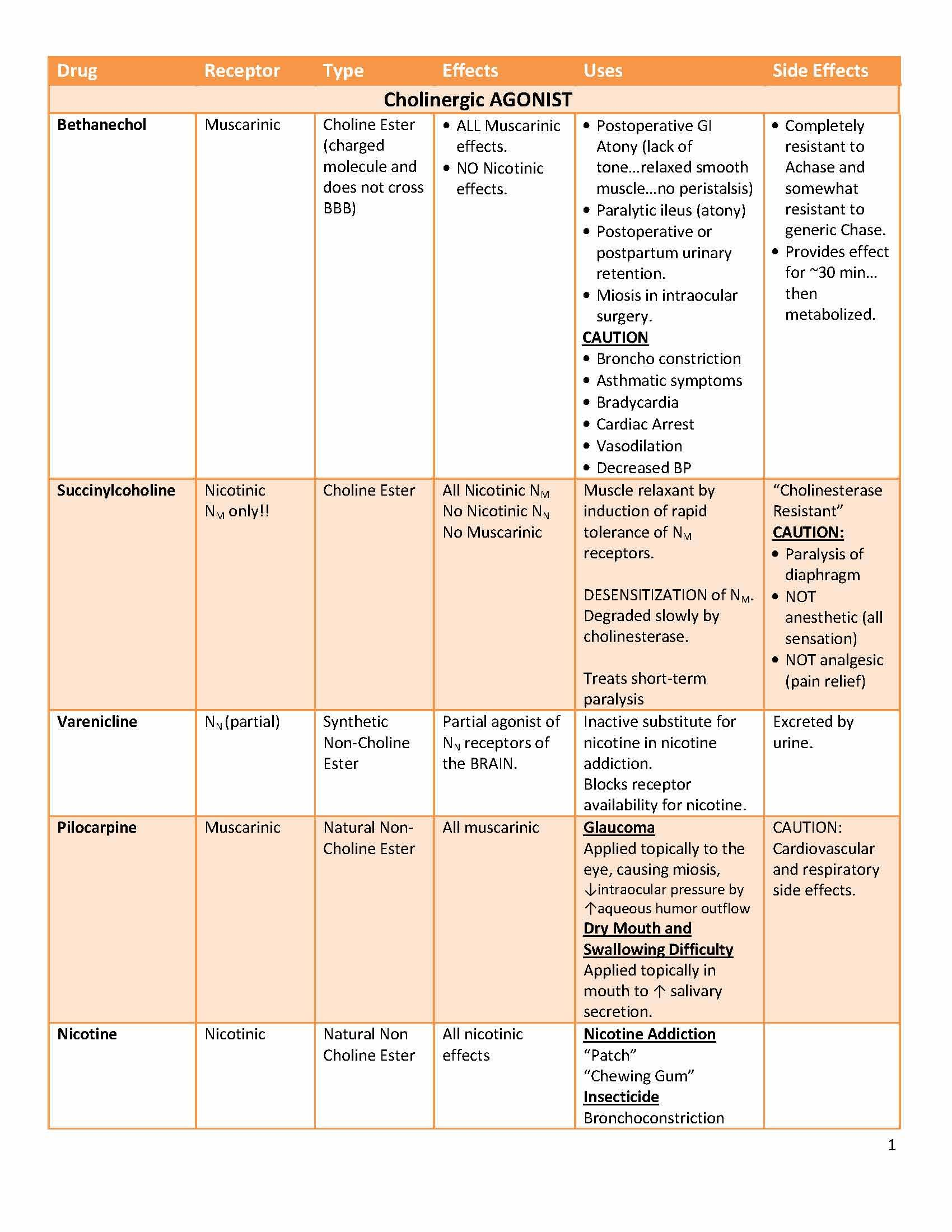 Intro Human Pharmacology