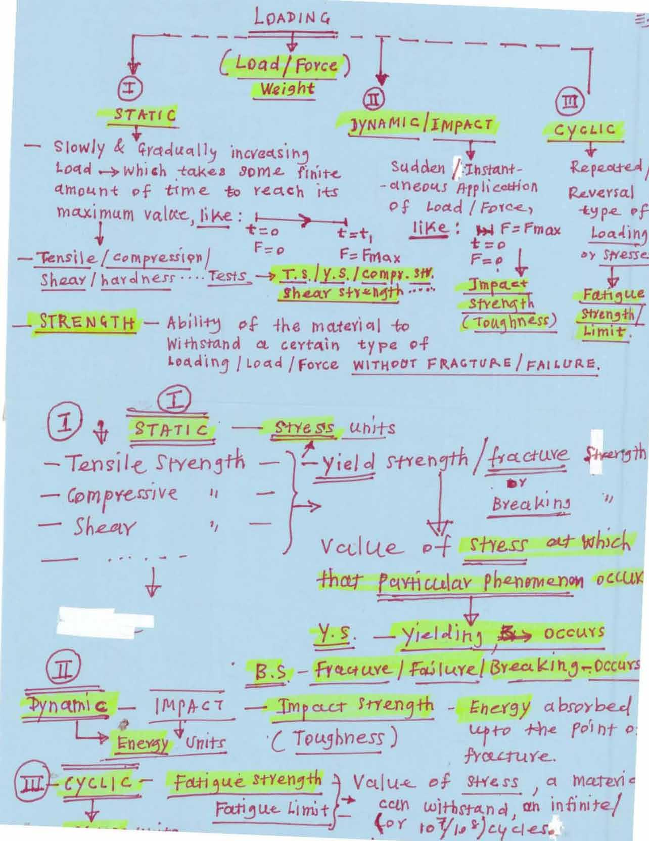 Experimental Techniques in Mechanics and Materials