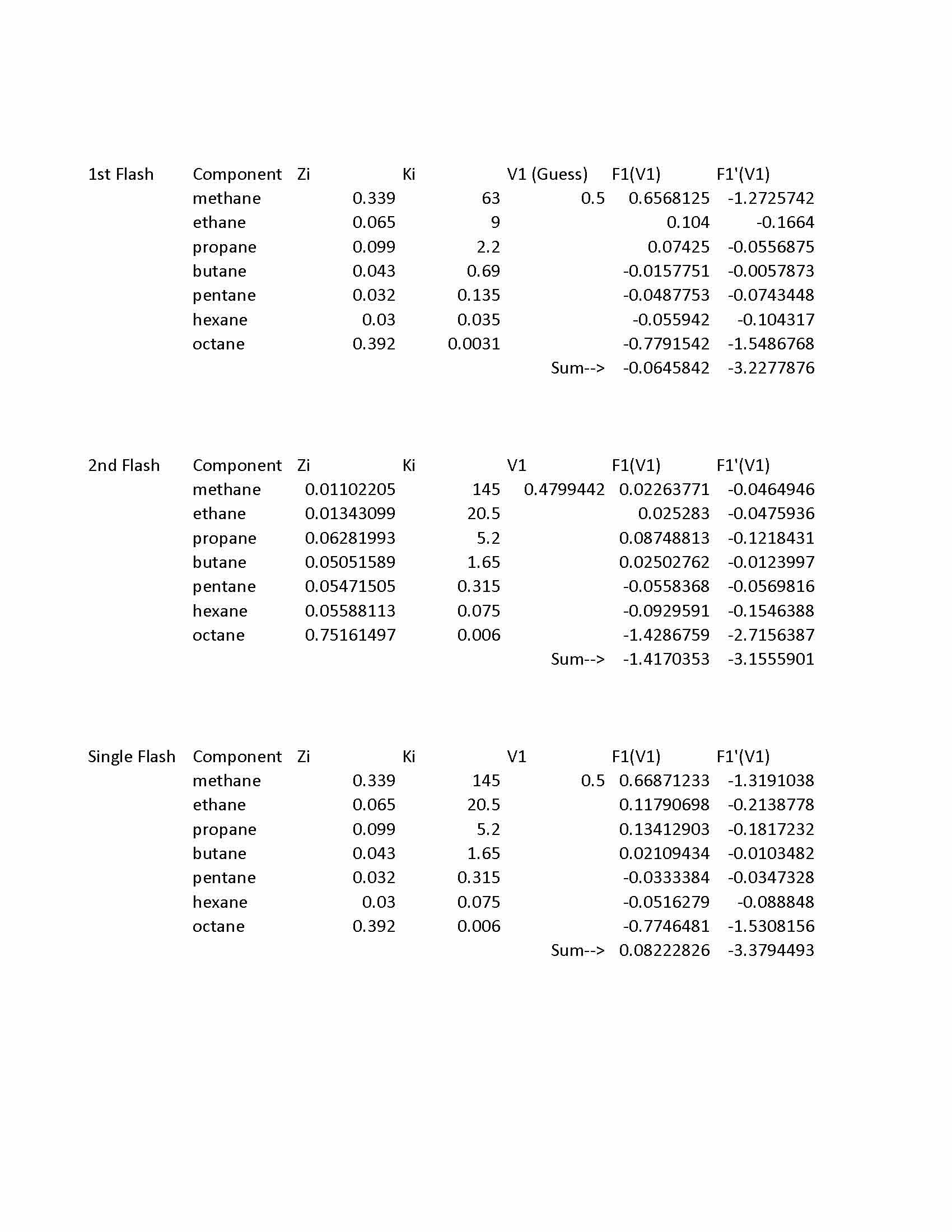 Reservoir Engineering I